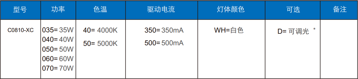 隧道燈C0810-XC訂單信息