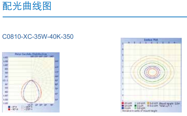 隧道燈C0810-XC配光圖