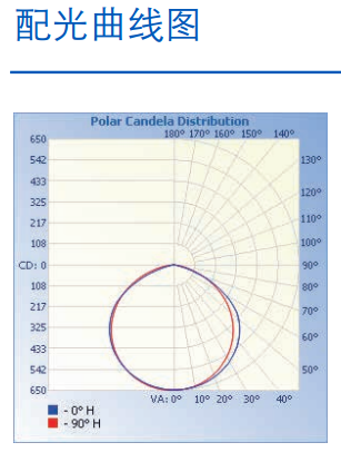 隧道燈C0810-SC配光圖