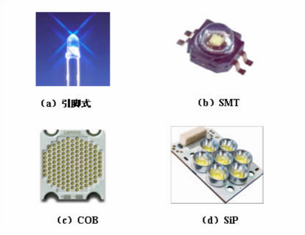 led顯示屏封裝方法