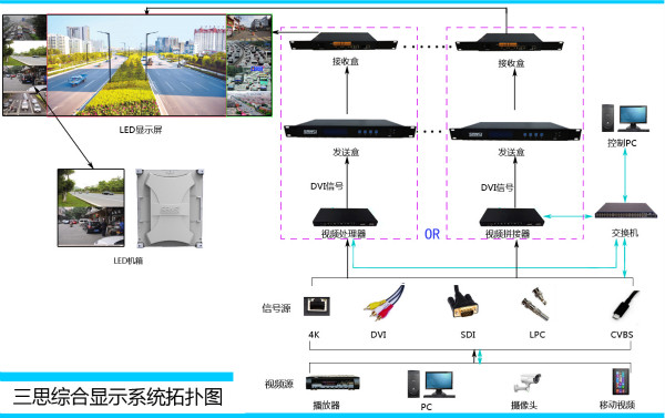 LED顯示屏控制系統