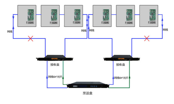 V3架構