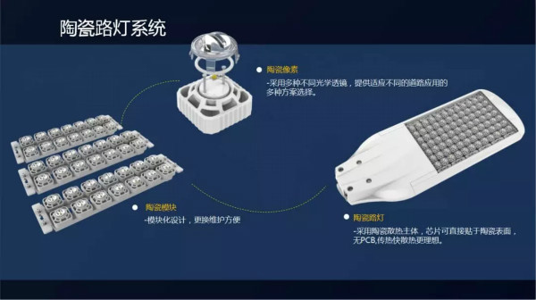 陶瓷路燈系統