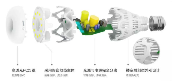 華為智選LED全彩燈泡拆分結構圖