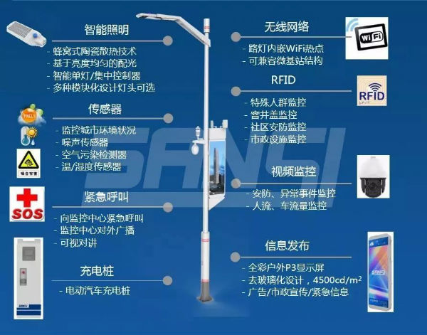 三思智慧路燈