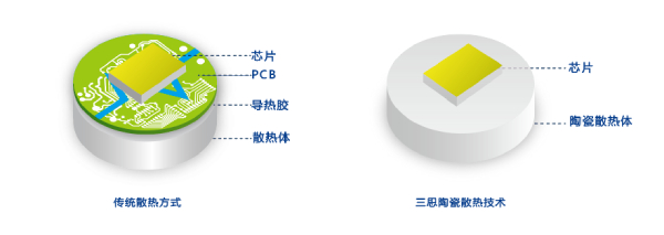 三思陶瓷技術