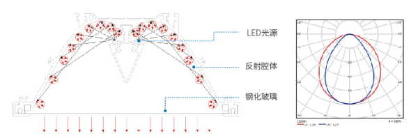 C0810-XC反射式隧道燈光譜