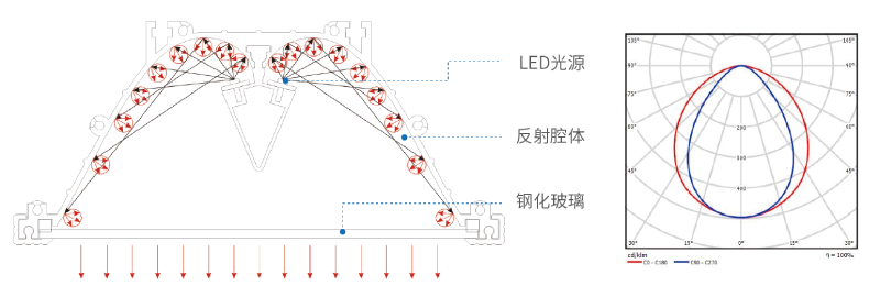 C0810-XC反射式隧道燈設計理念