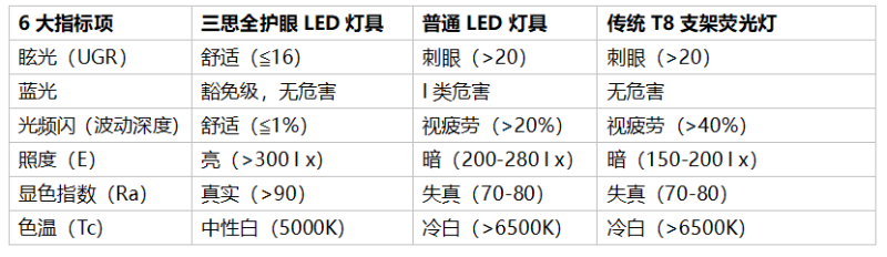 三思燈具參數