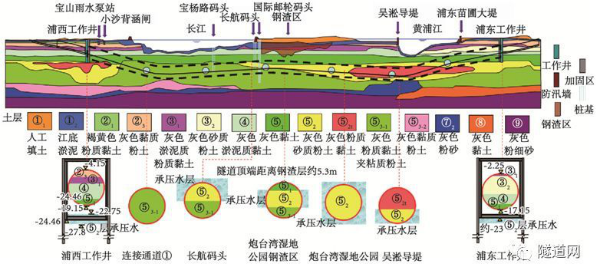 沿江通道越江隧道照明地質環境