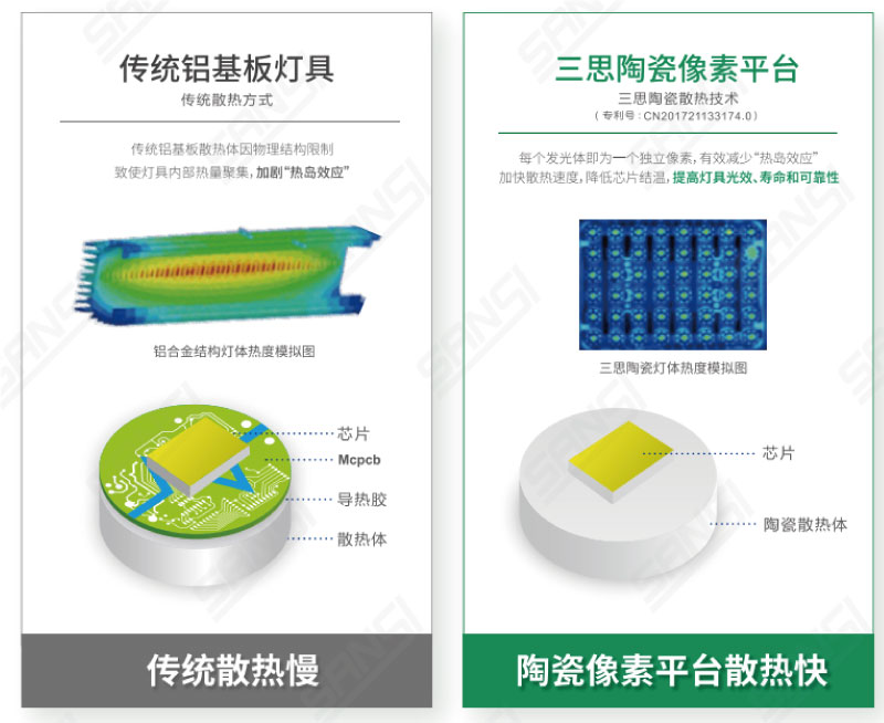 陶瓷散熱