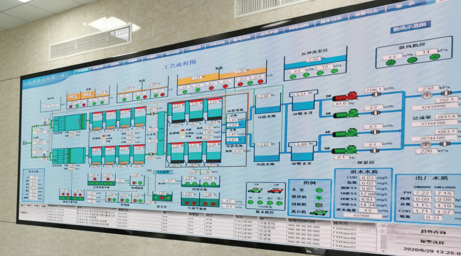 LED智慧水務調度顯示系統