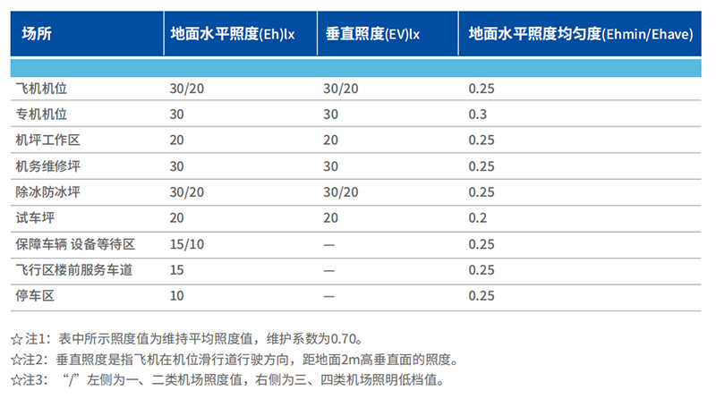 機坪LED高桿燈,優良結構設計,很重要