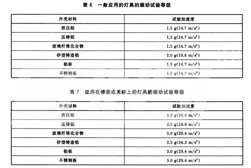 LED路燈,可靠性試驗方法,之燈具振動測試