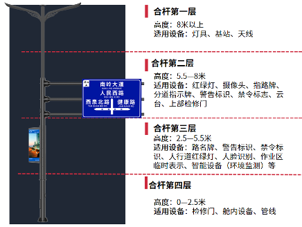 臺州財富大道,三思方案,助建,智慧道路,數字之城