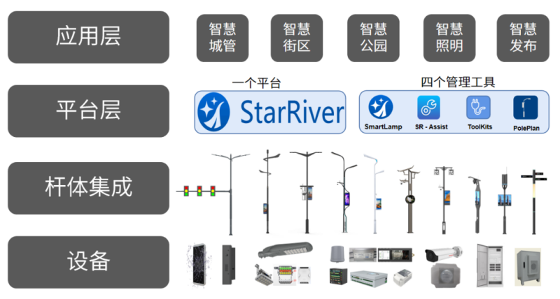 三思,智慧桿站,功能模塊,信息發布