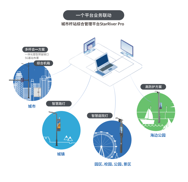 三思,多功能,智慧綜合桿,助推,上海楊浦區,數智化升級