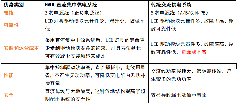 直流供電,交流供電,有什么區別,如何區分