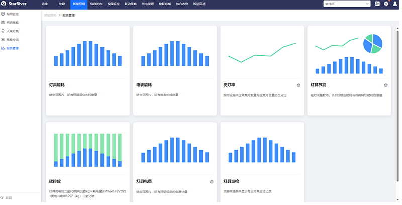 LED隧道燈,調光控制平臺