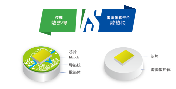 昆山之鏈,美麗鄉村,LED路燈,道路照明,上海三思