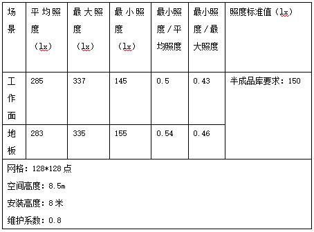 愛果樂健康智慧家居,產業園,高天棚燈應用,天棚燈,上海三思