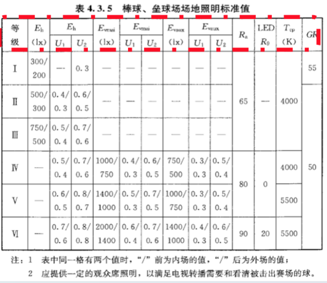 室外,棒球,體育場館,照明標準