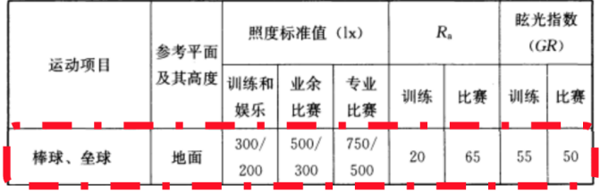 室外,棒球,體育場館,照明標準