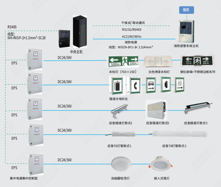 消防應急照明,疏散指示系統