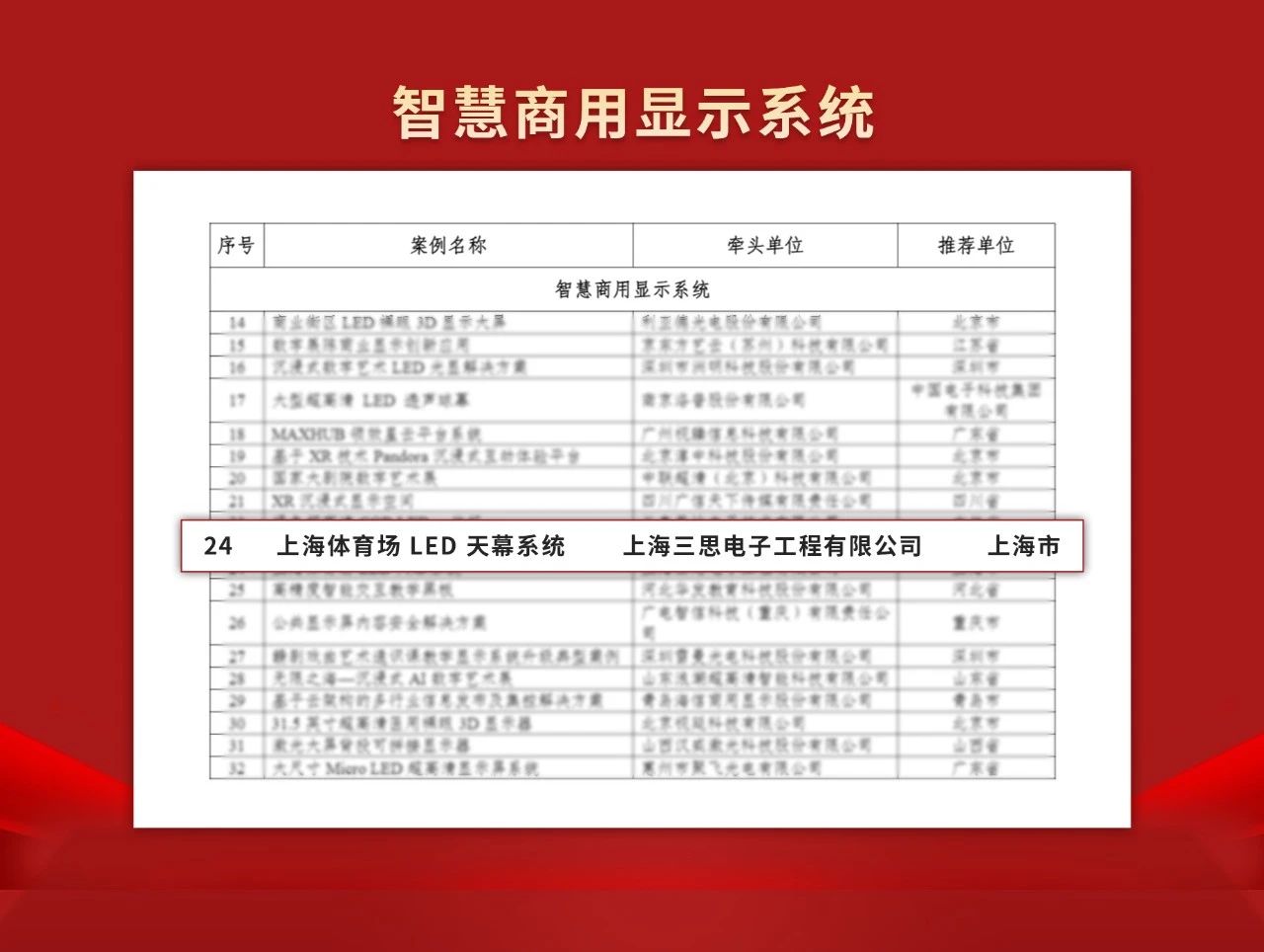 喜報,三思,上海體育館,LED天幕系統,入選工信部,2024年度,視聽系統,典型案例