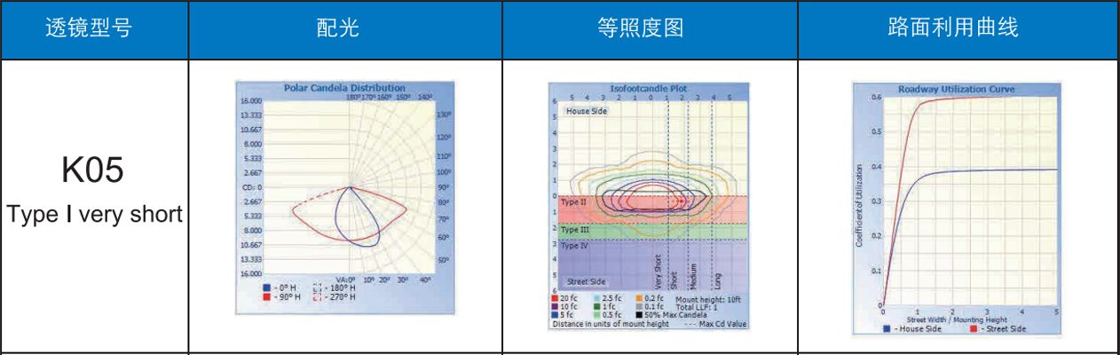 路燈C0830光學圖